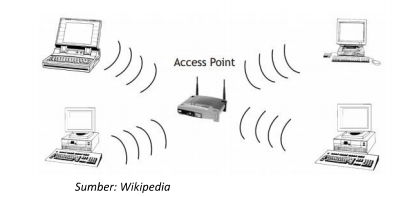 Wildansyah Blog 2018