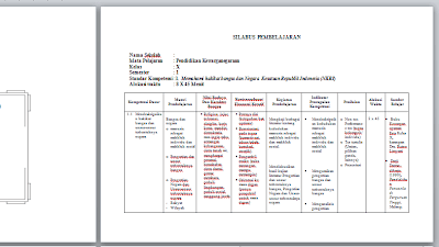 Download RPP Dan Silabus PKn Kelas X SMA/SMK/MA
