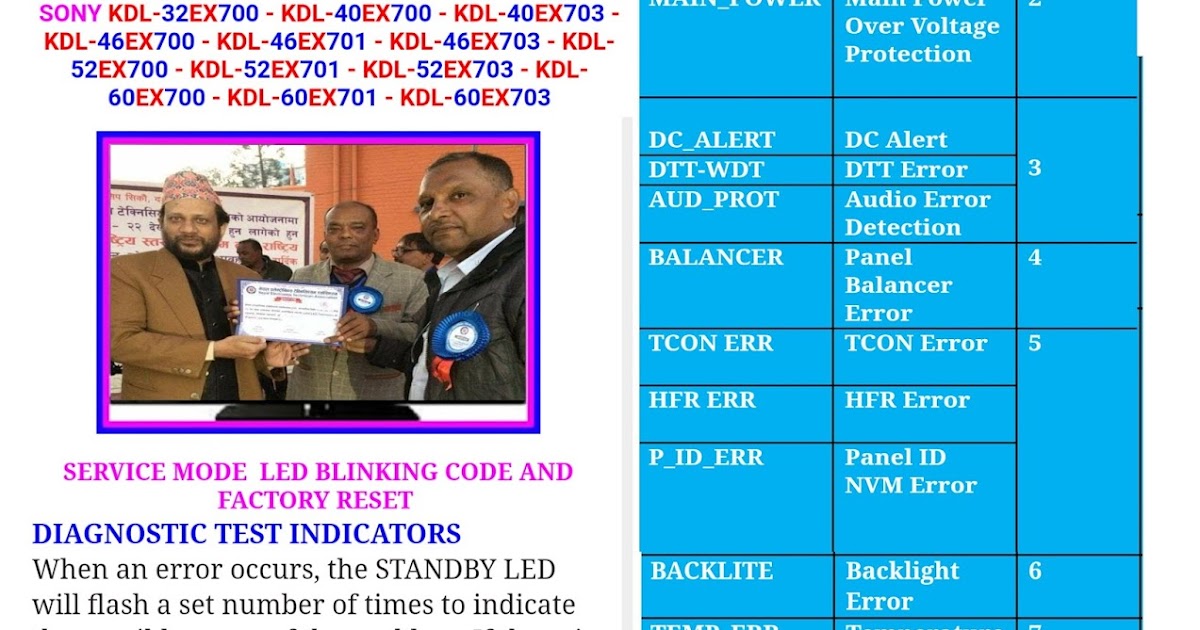LED TV SUPPORT Sony Blink Codes