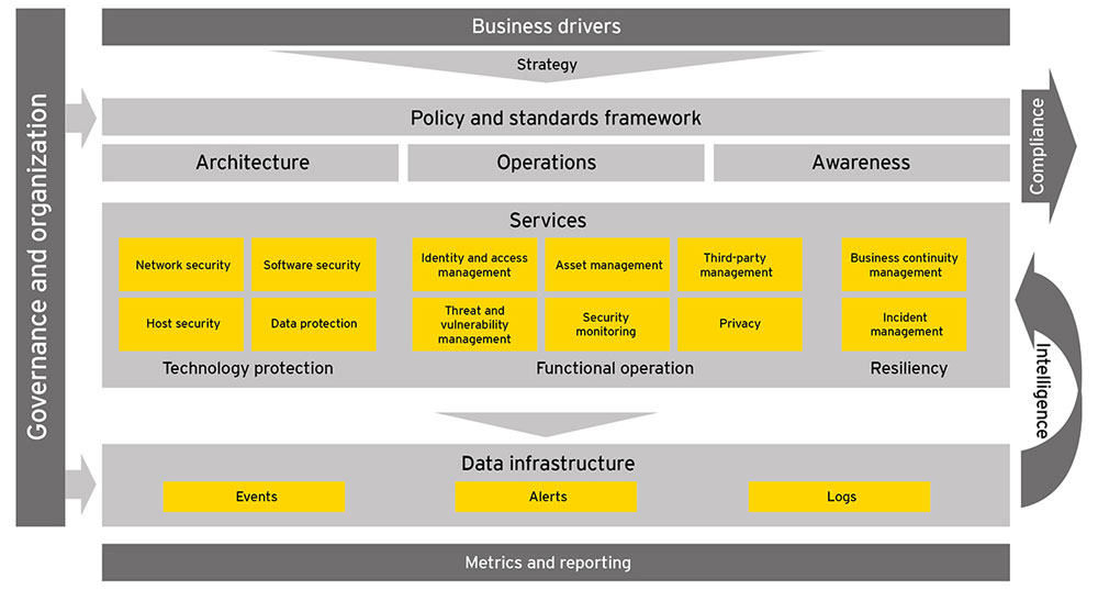 Final Year Review FY16 (PMDP) Ernst&Young (EY) - Eryk Budi Pratama