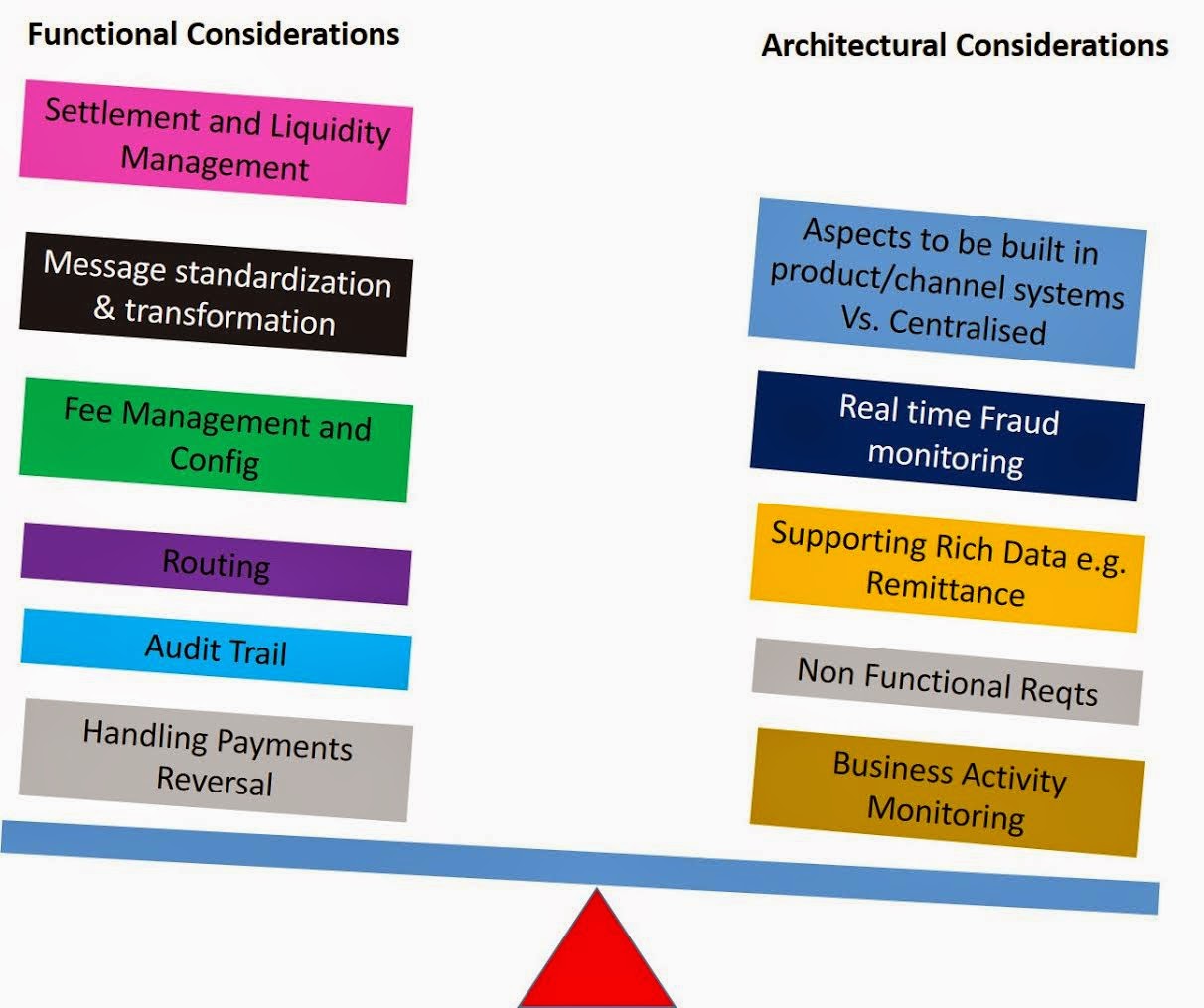 What Will It Take To Implement Real Time Payments NPP Fintech Talk