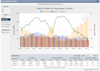 gold cot analysis