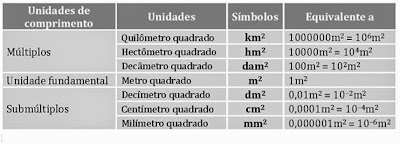 Matemática - Aula on line: SISTEMA LEGAL DE MEDIDAS