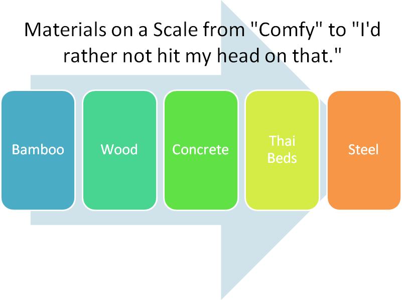 Our Life in Graphs Thai Beds