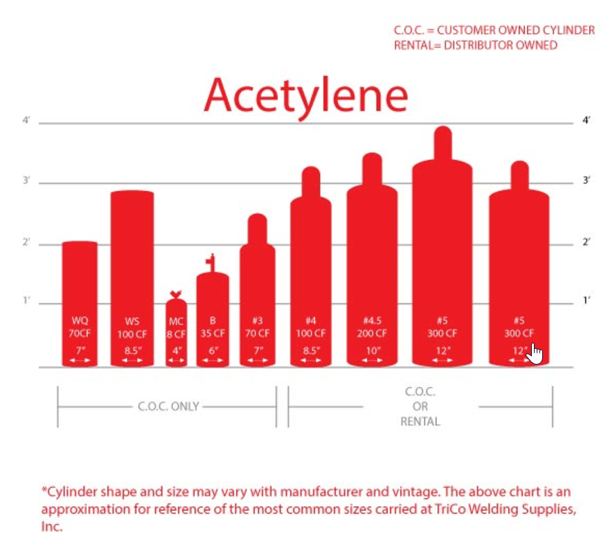 Acetylene Cylinder Size Chart