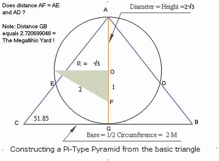 What The Dormouse Said: The Great Pyramid: Squaring the circle and showing  us that it really is square root of 3 and so much more