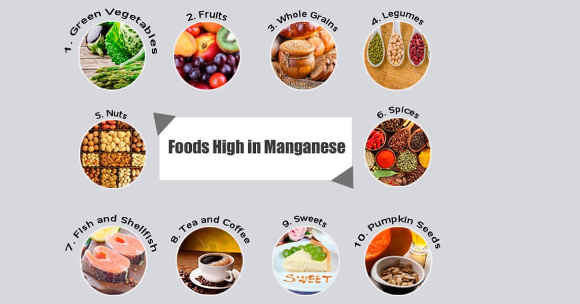 Top 10 Foods High In Manganese Family Health Articles