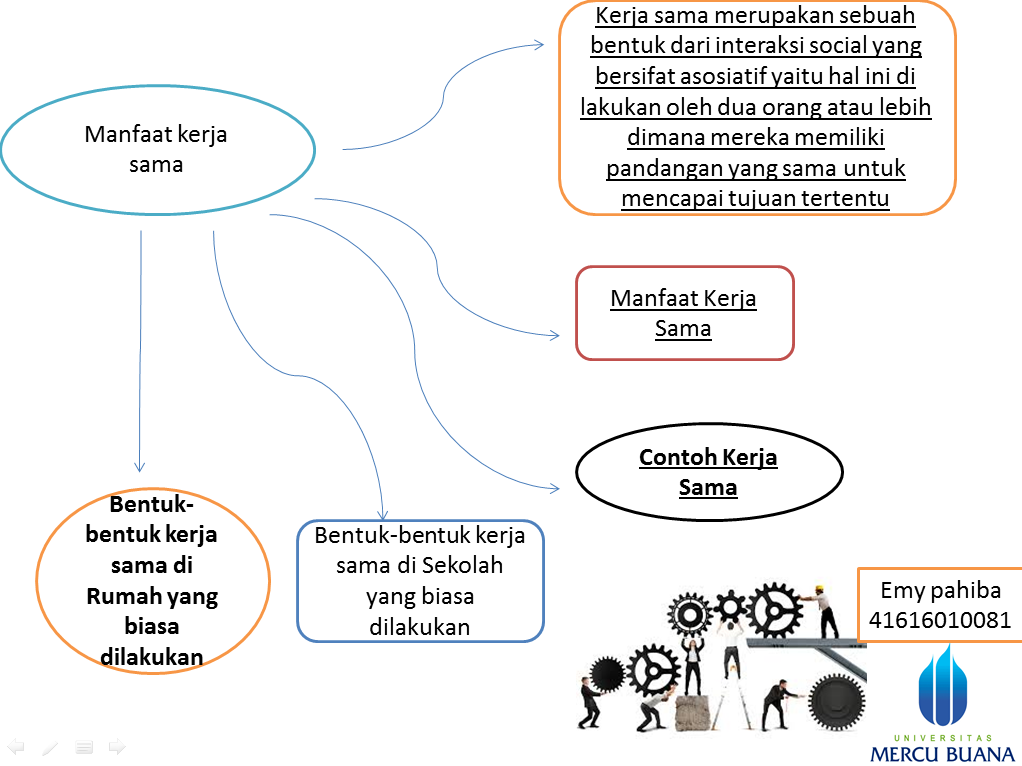 Karakter123.com: manfaat kerja sama
