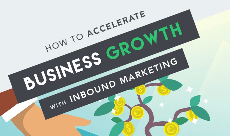 21 Inbound Marketing Strategies To Quickly Grow Any Business - #infographic