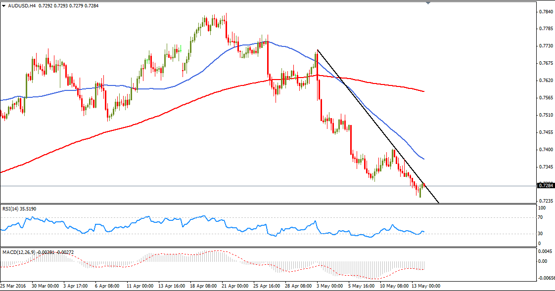 forex trading technical terms glossary