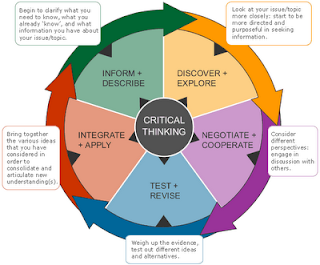 Critical thinking sites image