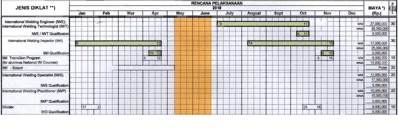 Welding Inspector Note Karir Sebagai Welding Inspector