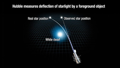 Un somni d'Einstein es fa realitat: pesar tot un estel amb la gravetat