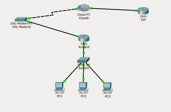 Konfigurasi NAT Pada Cisco Packet Tracer [Static] - Setyawan Corp