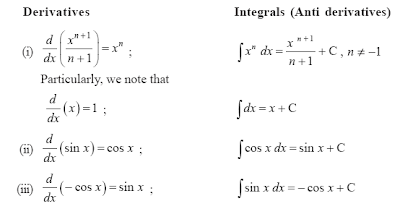 Integration Formulas List For Class 12 Traffic Club
