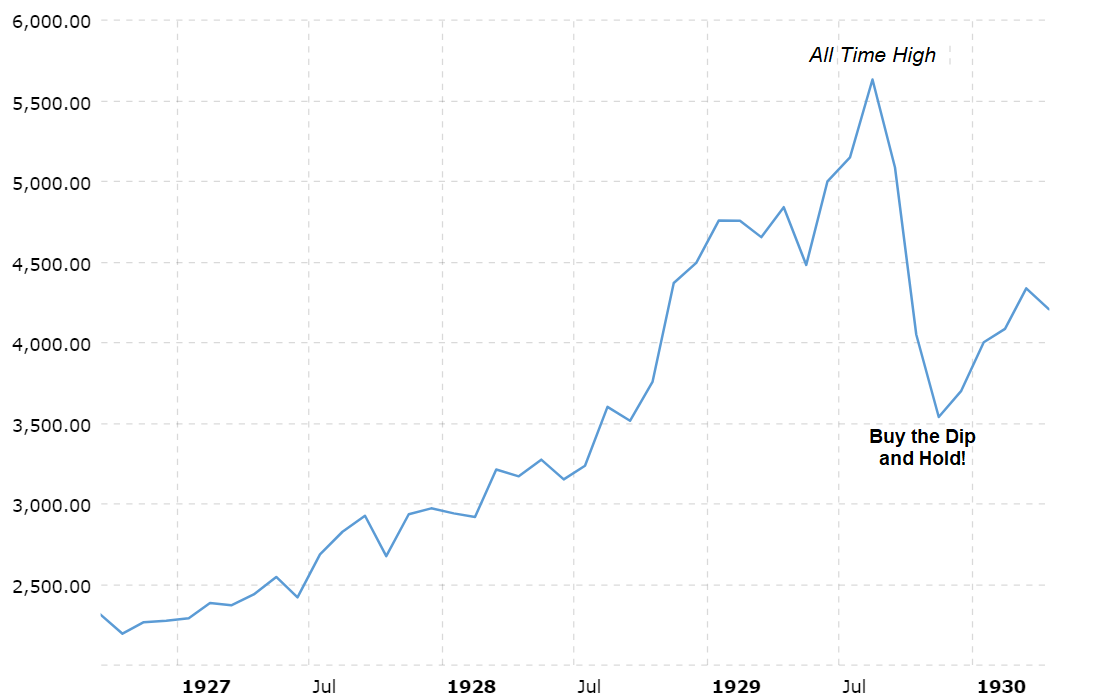 Jesse's Café Américain History Lesson on Blindly Buying and Holding