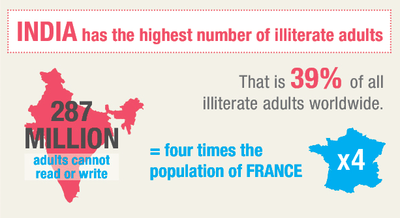 Paragraph on effects of illiteracy image