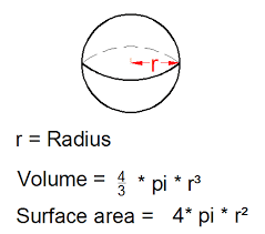 3d sphere formula