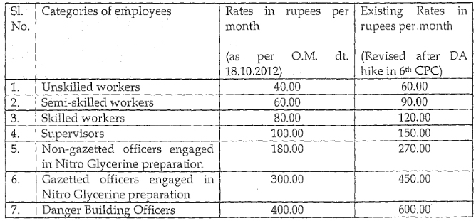 dopt-risk-allowance-7thCPC