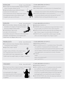 The Things We Do for XP: 5e cheat sheets - class and background