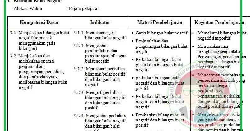 Silabus Matematika Kelas 6 Kurikulum 2013 Revisi 2018 Guru Maju