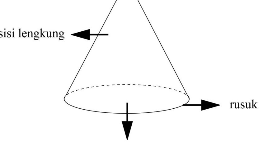 Rangkuman Materi Contoh Soal Bangun Ruang Kerucut dan