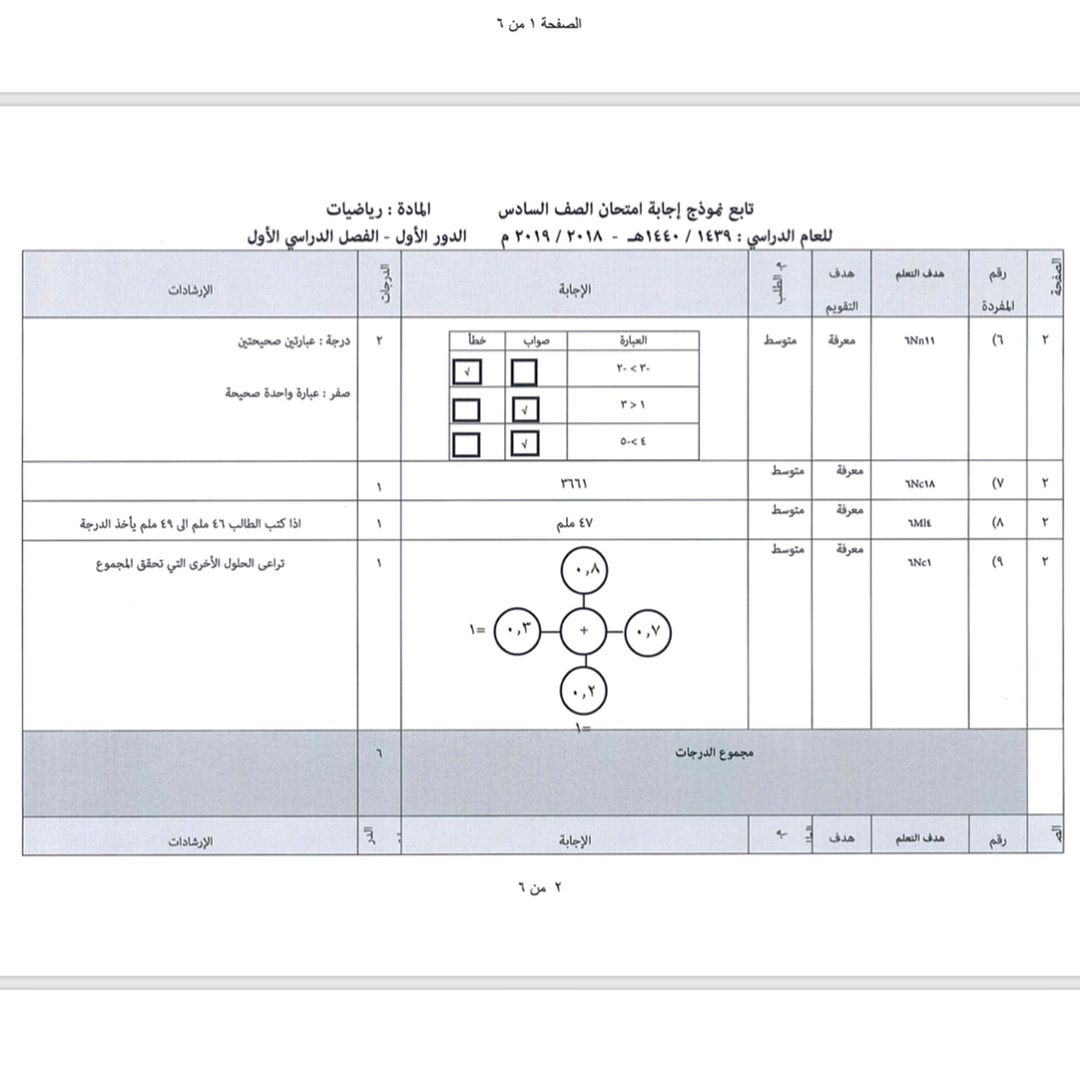 نموذج اجابة اختبار مادة الرياضيات للصف السادس الفصل الاول 2018 2019 الدور الاول
