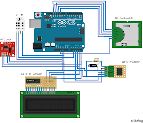 Do The DIY: Air Quality Monitor