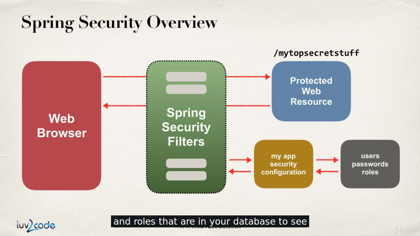 Spring web mvc. Spring web приложение. Spring web. Spring web приложение. Mvc архитектура.
