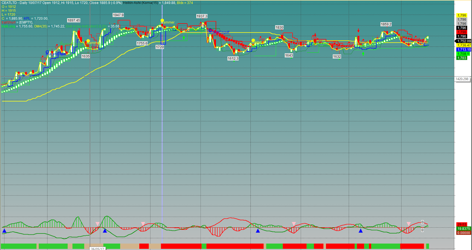 Candle Pattern Detector Heiken Ashi Latest collection