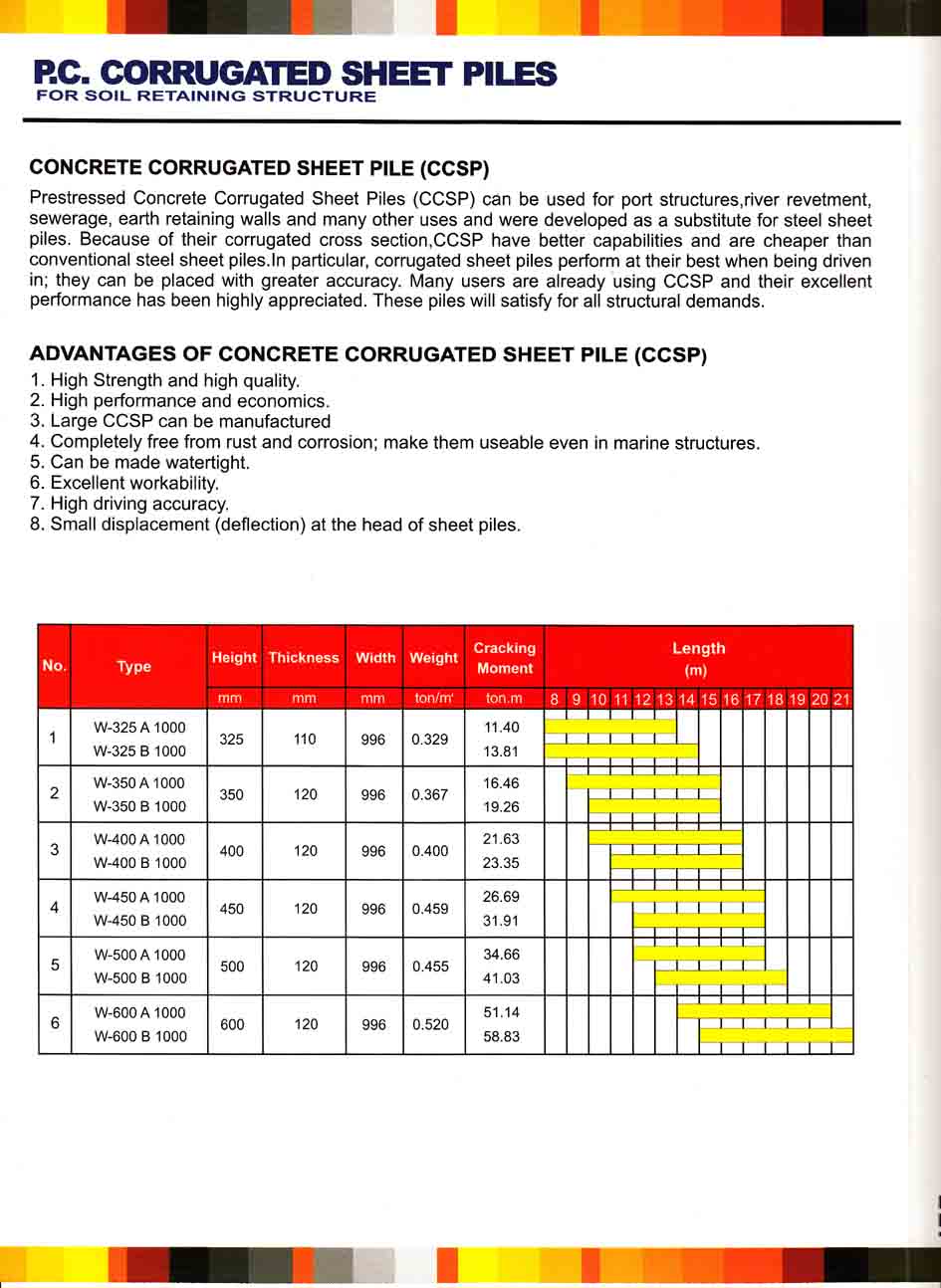 PC CORRUGATED SHEET PILES (JHS System) Media Bangunan