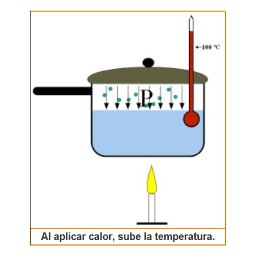 FÍSICA 2 BLOQUE 2. CALOR Y TEMPERATURA FÍSICA 2 BLOQUE 2. CALOR Y TEMPERATURA