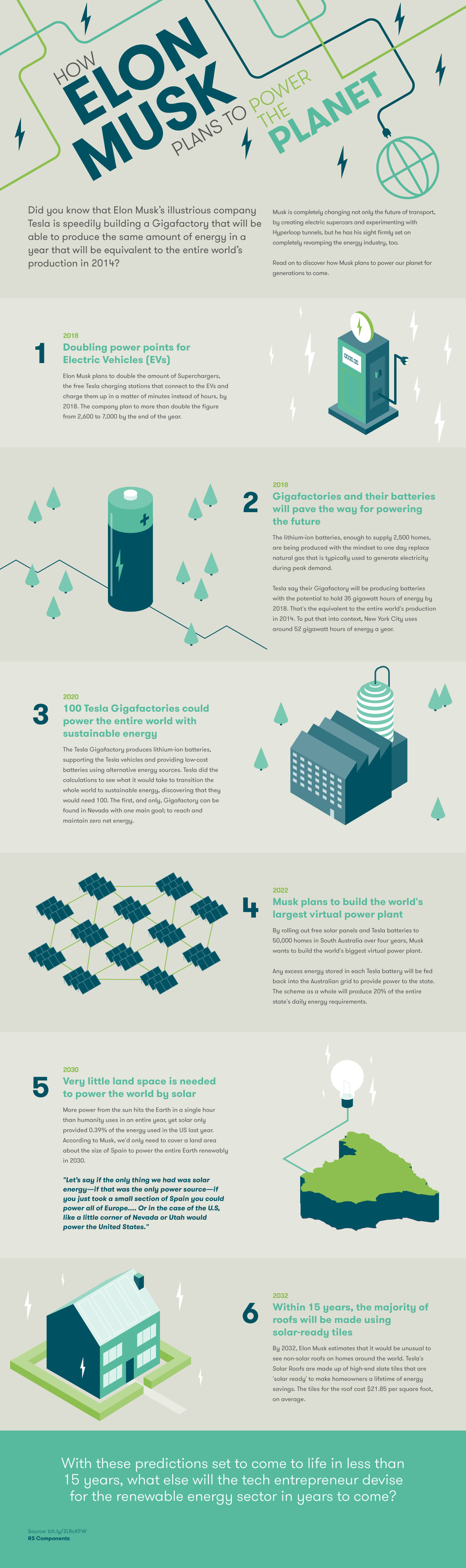 How Elon Musk Plans To Power The Planet #Infographic