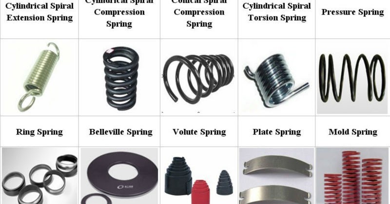 Spring Types - MechanicsTips