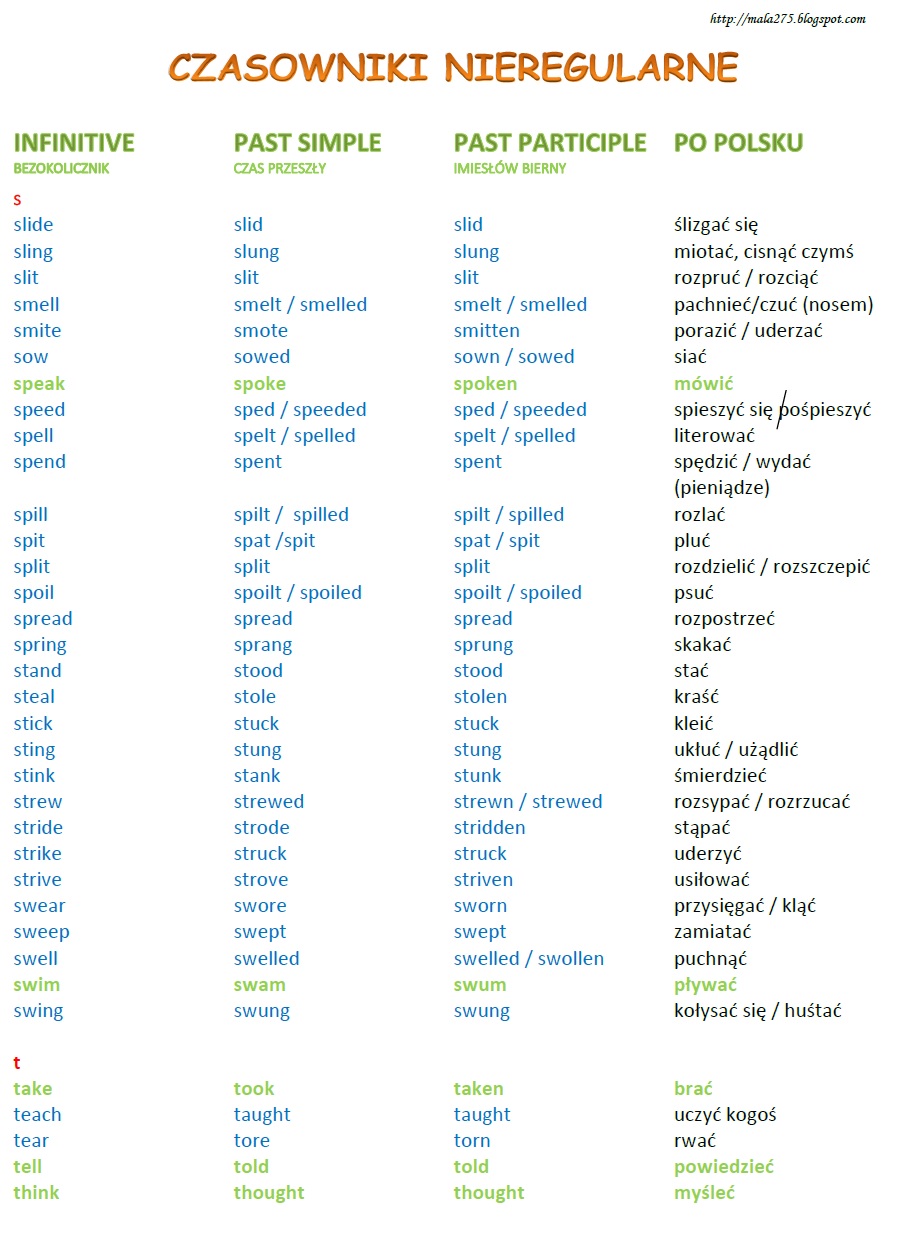 Irregular Verbs List Z Tłumaczeniem Polskim BLOG EDUKACYJNY DLA DZIECI: IRREGULAR VERBS