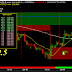 Copper futures rise on pickup in spot demand : 11 july