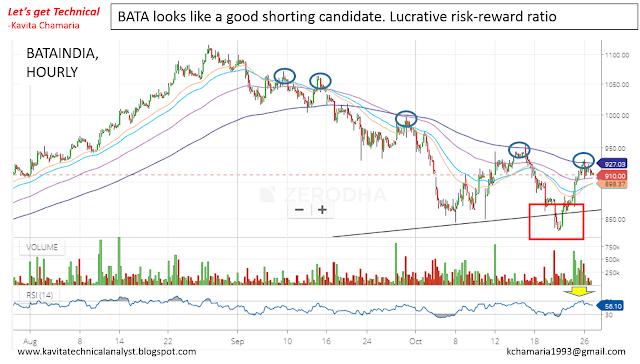 Bata india chart analysis, technical analysis of bata, bse nse stocks, technical research, investment outlook, trading outlook