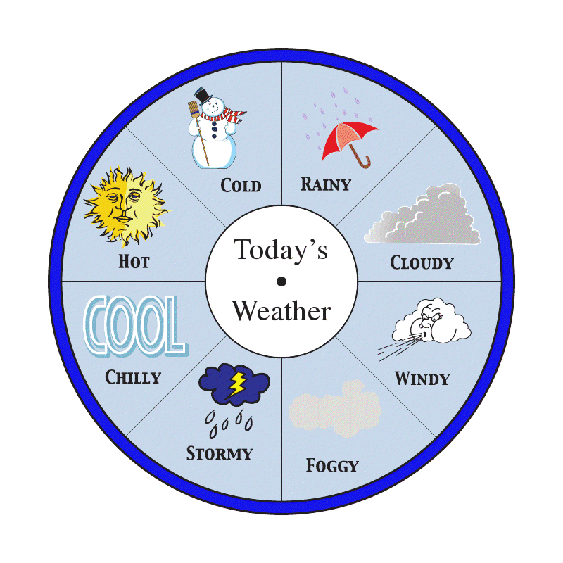 LEARNING IS FUN!: WEATHER CHARTS