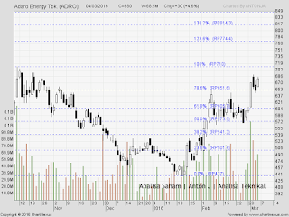 saham