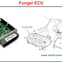 Demistifikasi ECU Motor Injeksi: Dibalik Kendali Elektronik Kendaraan