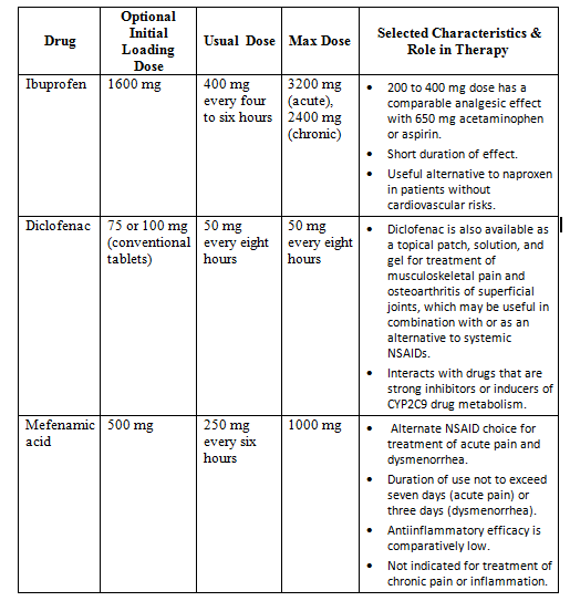 Tramadol ibuprofen comparison chart