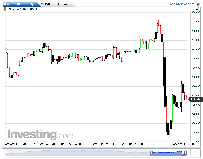 Nasdaq%2B100%2528Hourly%2529201606240909