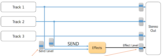[음향]Insert방식과 Send/Return방식에 대하여 -1