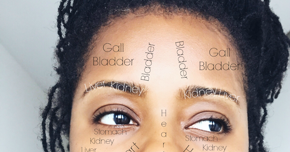 Face Mapping and How to Diagnose Your Acne | Sisterlocked