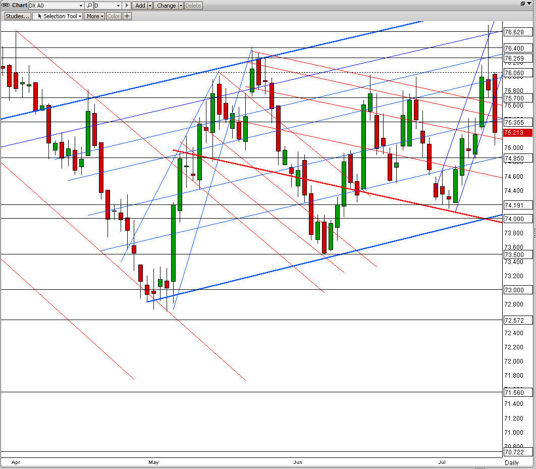 Jesse's Café Américain: Gold Daily and Silver Weekly Charts - Gold Is ...