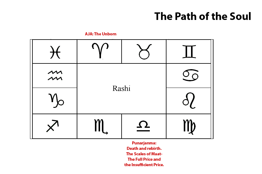 Chabad Rashi Script Chart Hindu Astrology: Jyotisha: Adhyatmika Khanda- Theory