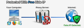 Descarca Free Hide IP