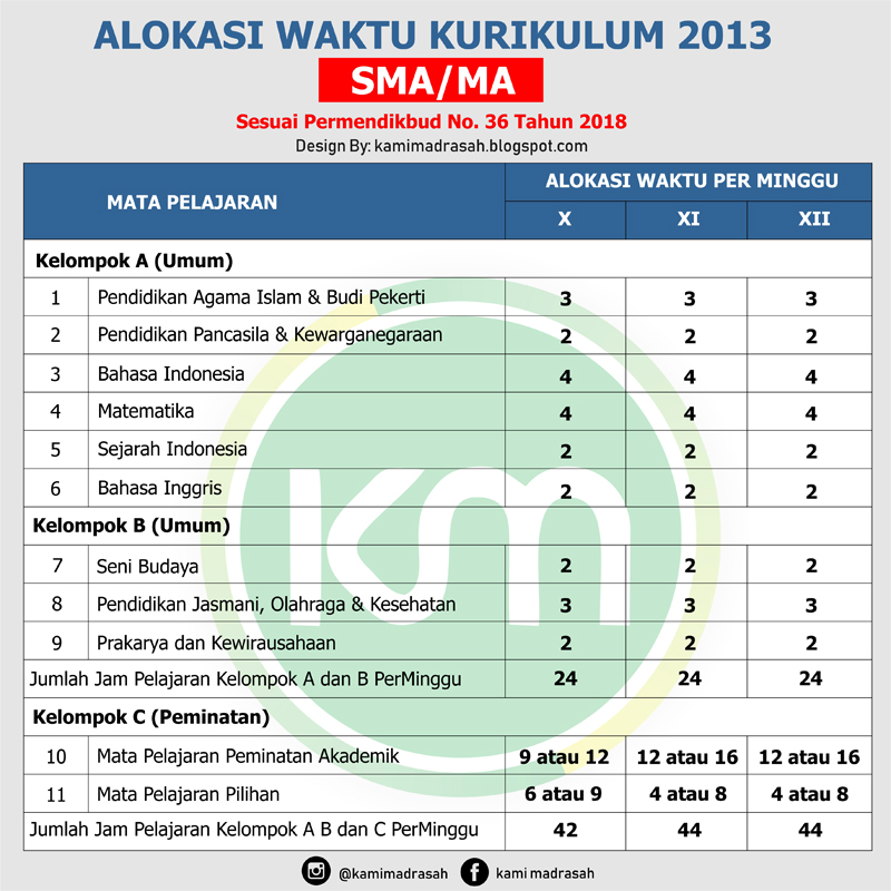 Jumlah jam pelajaran k13 sd 2020