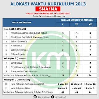  tentang Sistem Pendidikan Nasional menyebutkan bahwa kurikulum adalah seperangkat rencana Alokasi Waktu Mata Pelajaran K13 SMP MTs SMA MA