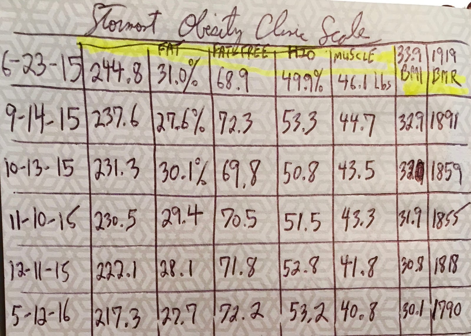 Victoza Weight Loss Before And After Pictures WeightLossLook